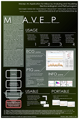 A thumbnail of the poster of 'Mavep: An Application for Mibyo by Analyzing and Visualizing Electrocardiogram and Plethysmogram'